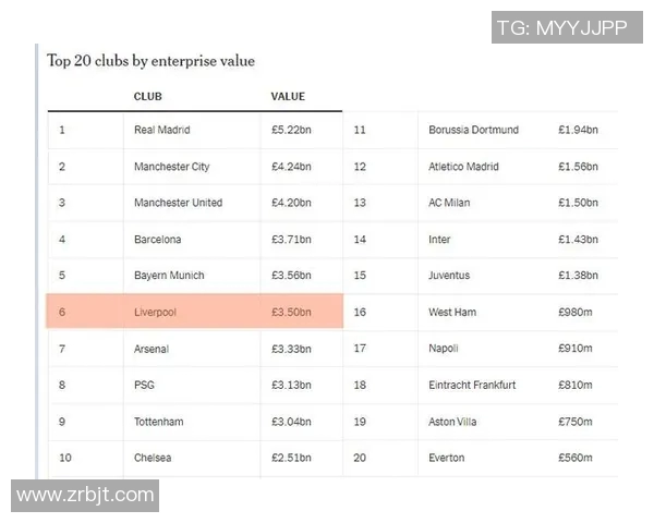 英超球队的财政状况：各俱乐部的财富分析