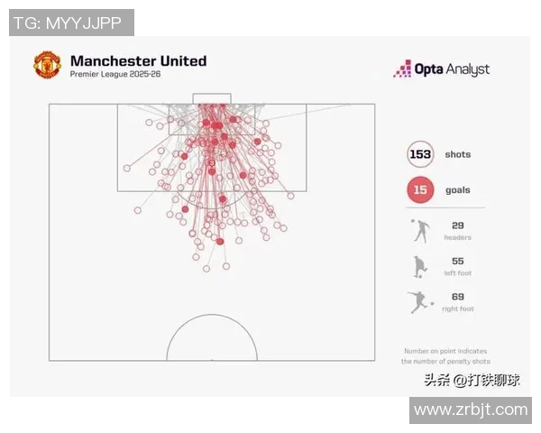 英超球队平均进球数统计及进攻能力对比分析