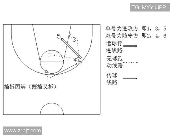 以小前锋为核心打造现代篮球进攻体系的战术解析与应用